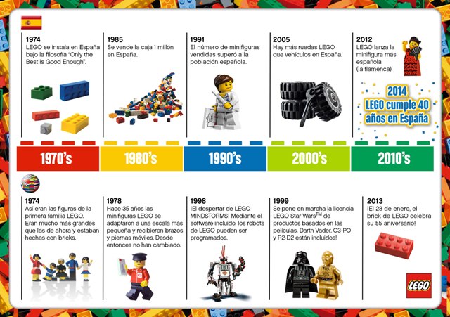120514 Lego_40aniversario_es_infografia_DEF